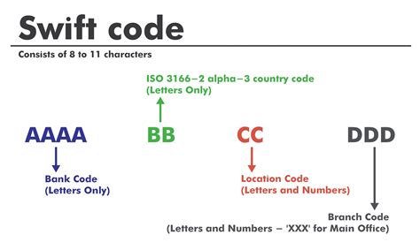 Swift Code (BIC) .